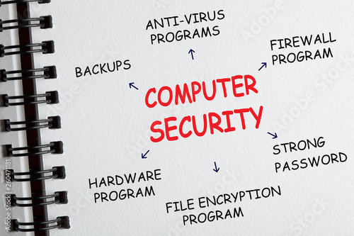 Computer Security Diagram