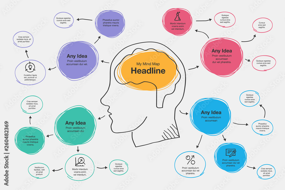 Hand drawn infographic for mind map visualization template with head and brain as a main symbol, colorful circles and icons. Easy to use for your design or presentation. - obrazy, fototapety, plakaty 