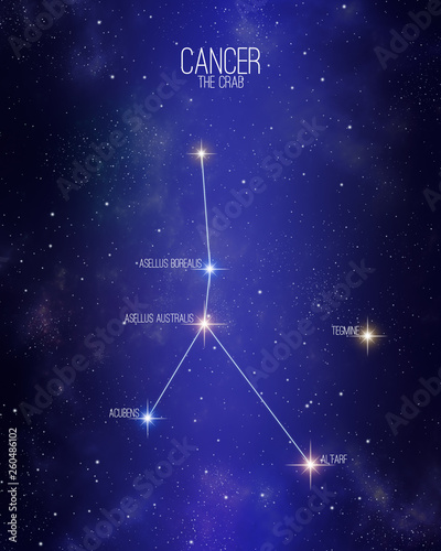 Cancer the crab zodiac constellation map on a starry space background with the names of its main stars. Stars relative sizes and color shades based on their spectral type.