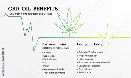 CBD oil benefits,Medical uses for cbd oil,backgrounds