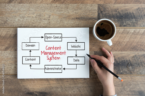 CONTENT MANAGEMENT SYSTEM CONCEPT