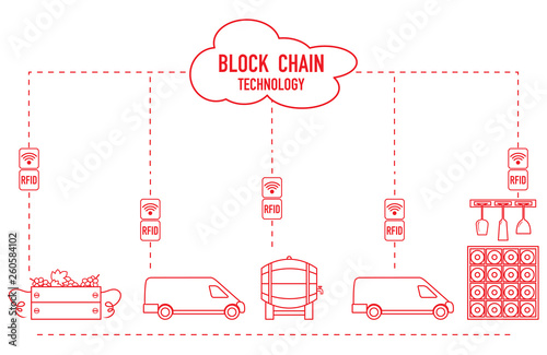 Blockchain. RFID technology. Winemaking.