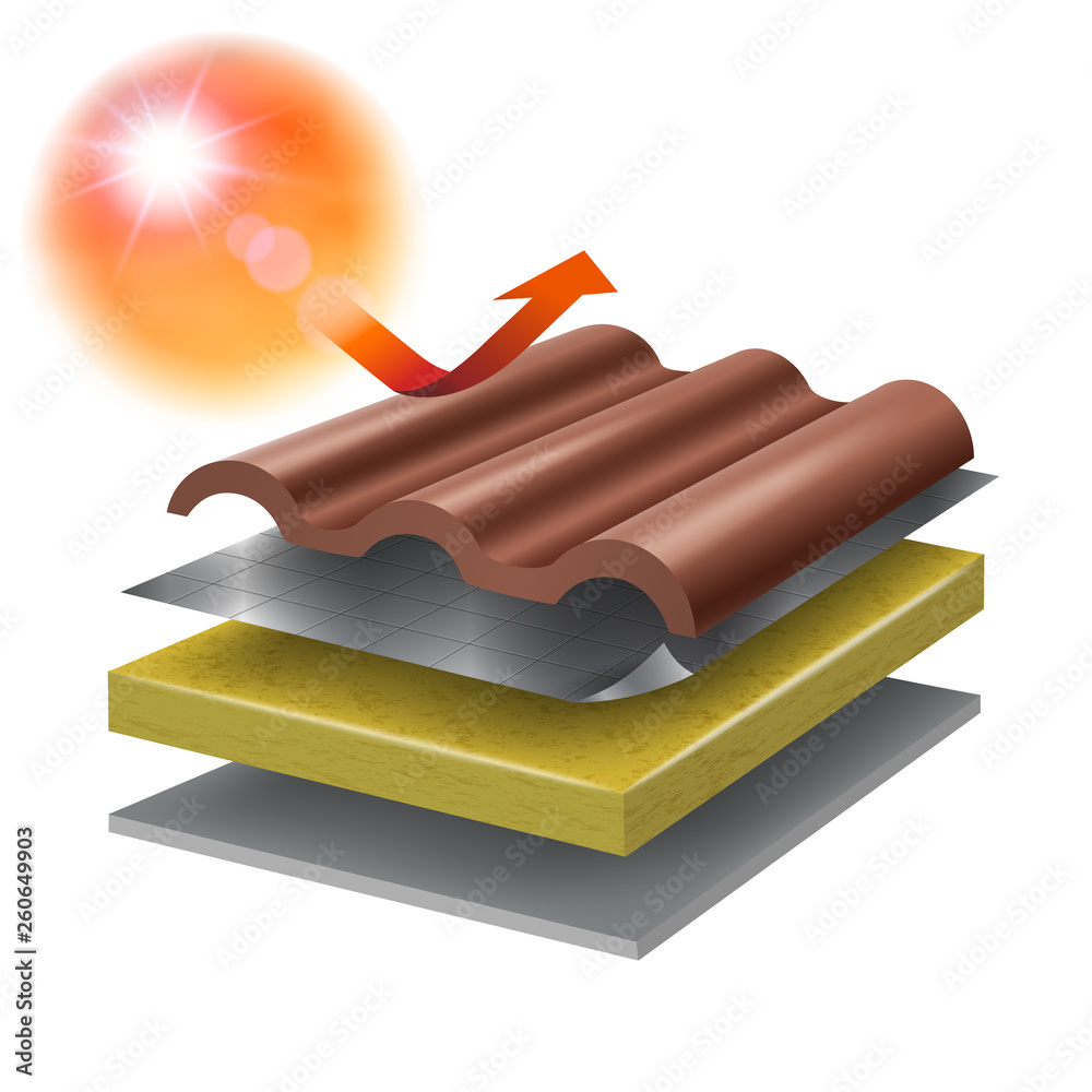 Roof protection system from thermal insulation Installation of heat