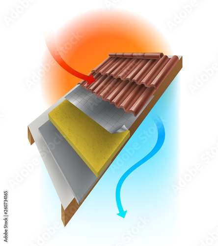 Technical details of the roof of the house in order to prevent the heat from the sun through the use of multi-layer insulation to keep the house cool.