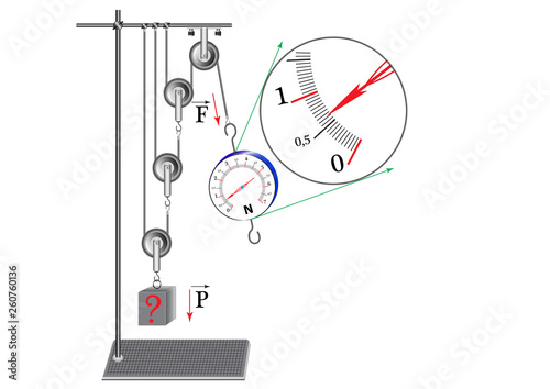 Visual tasks from physics, a school course of study that develops the ability of the student to find a quick solution to this problem.