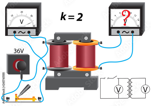 Visual tasks from physics, a school course of study that develops the ability of the student to find a quick solution to this problem.