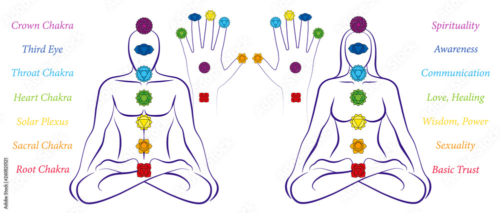 Body and hand chakras of a man and woman - Illustration of a meditating couple in yoga position with the seven main chakras and their names. - obrazy, fototapety, plakaty 