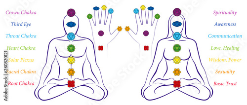 Body and hand chakras of a man and woman - Illustration of a meditating couple in yoga position with the seven main chakras and their names. photo