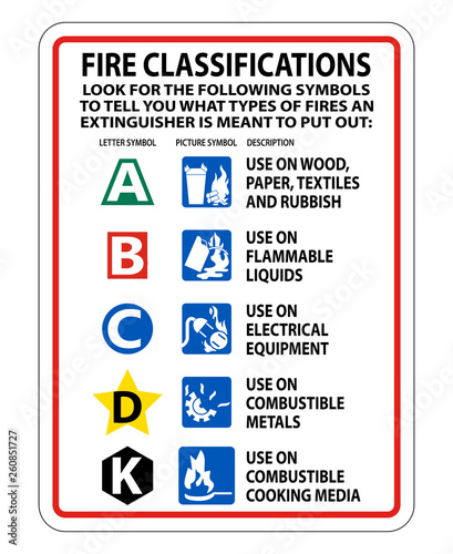 Fire Extinguisher Classification Sign on white background,Vector illustration