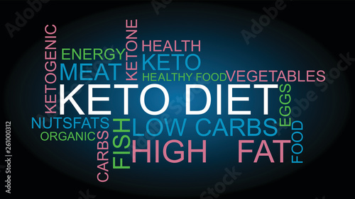 Keto diet – Ketone word clouds cloud. Healthy diet with low carbs vector illustration