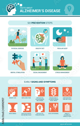 Alzheimer's disease and dementia symptoms and prevention infographic