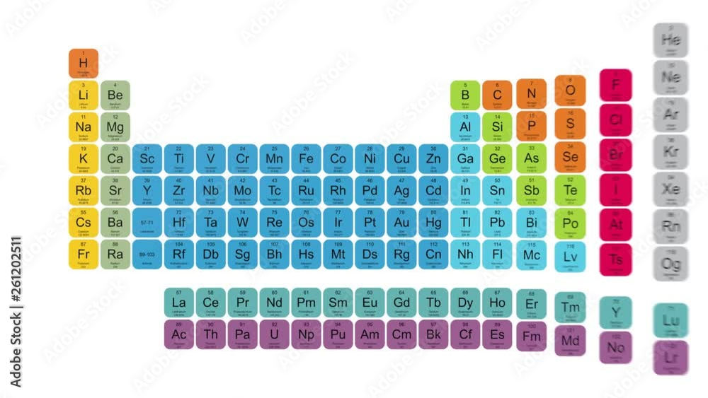 Elements of periodic table 3D animation