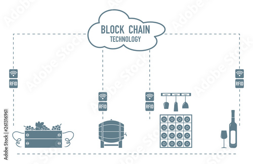 Blockchain. RFID technology. Winemaking.