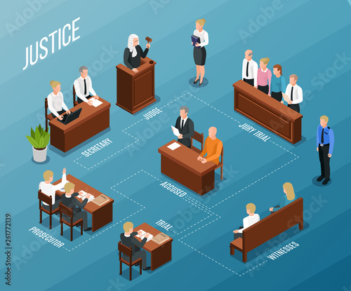 Court Hearing Isometric Flowchart