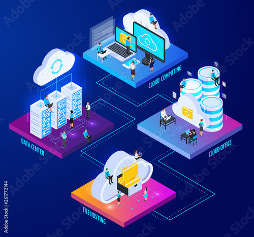Cloud Services Isometric Flowchart