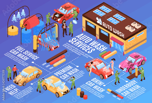 Isometric Car Wash Flowchart