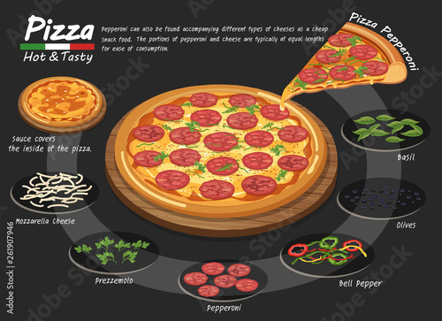 Pizza on the board with the ingredients.