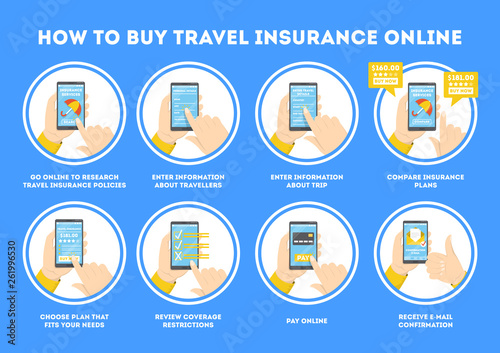 How to buy travel insurance online. Instruction for tourist