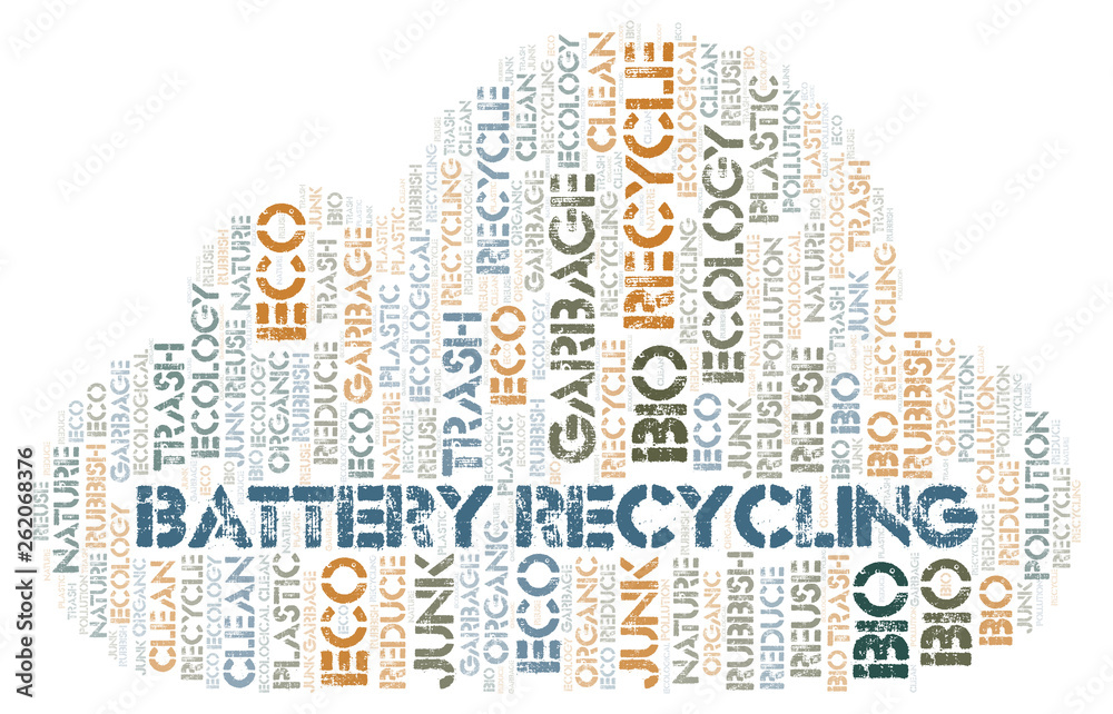 Battery Recycling word cloud.
