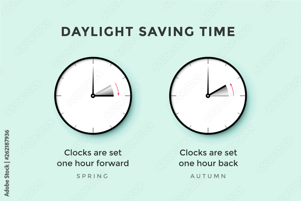 Daylight saving time. Set of clock time for Spring forward, Autumn back