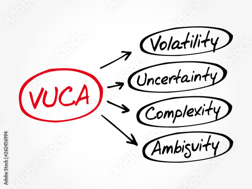 VUCA - Volatility, Uncertainty, Complexity, Ambiguity acronym, business concept background