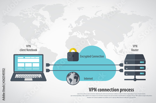 VPN protection. Flat style laptop connected to protected vpn server. VPN server with shield connect to internet. Online secure connection. Computer virtual private network. Web security scheme.