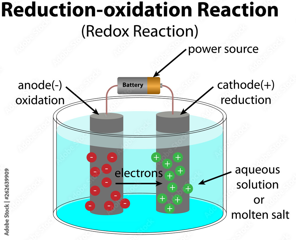 oxidation reaction