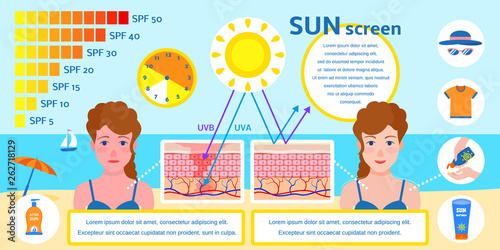 Sunscreen infographic. Flat illustration of sunscreen vector infographic for web design