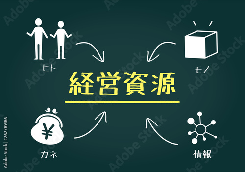 経営資源のイメージ