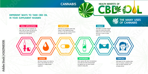 CBD hemp oil in your supplement regimen.