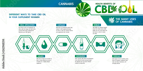 CBD hemp oil in your supplement regimen.