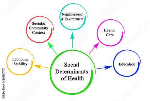 Social Determinants of Health