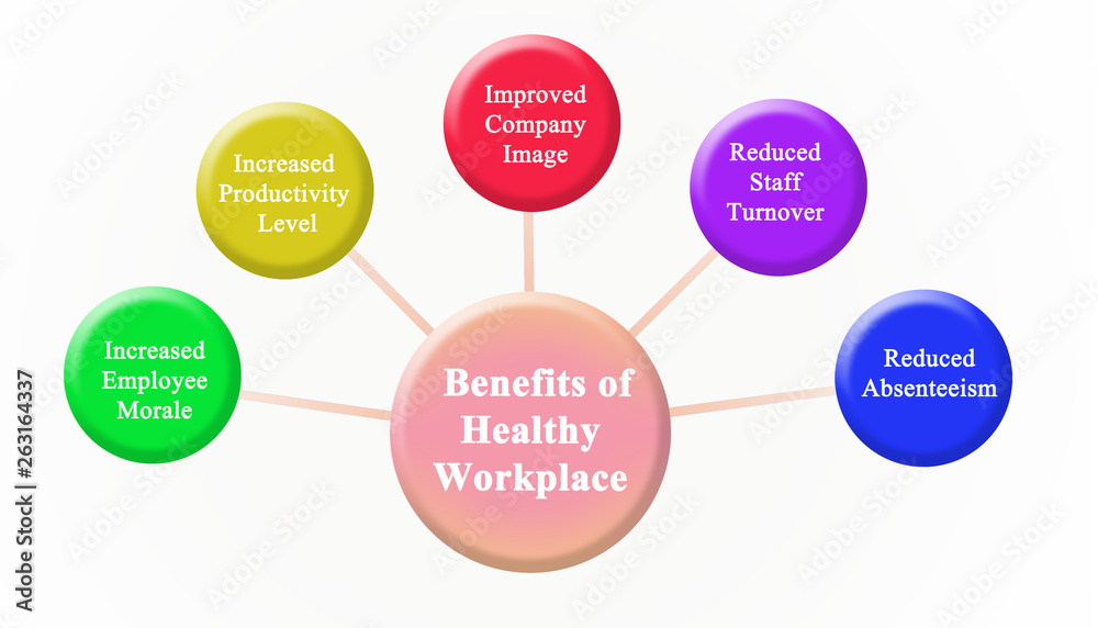 Fototapeta premium Benefits of Healthy Workplace
