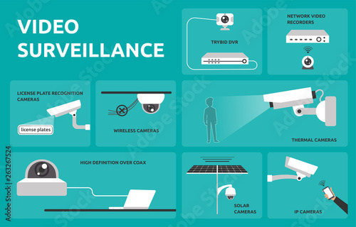 Colorful illustration about video surveillance systems that provide security