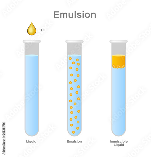 emulsion of two liquids / oil and water/ immiscible vector