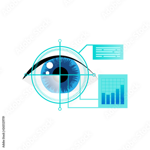 Human eye biometric iris scan security for personal care