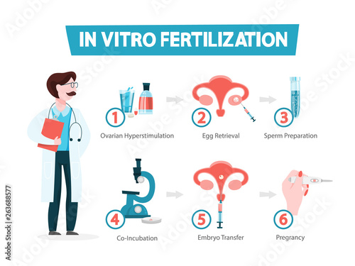 In vitro fertilization concept. Idea of infertility