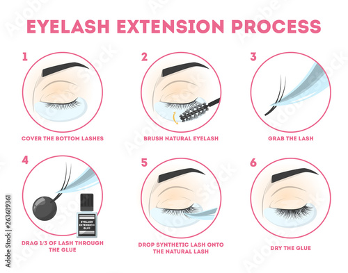 Eyelash extension guide for woman. Infographic with eyelashes