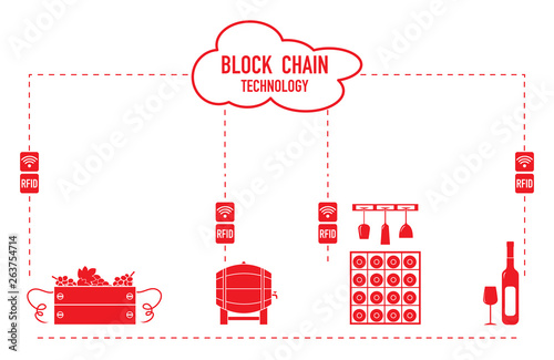 Blockchain. RFID technology. Winemaking.