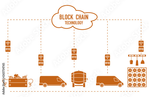 Blockchain. RFID technology. Winemaking.