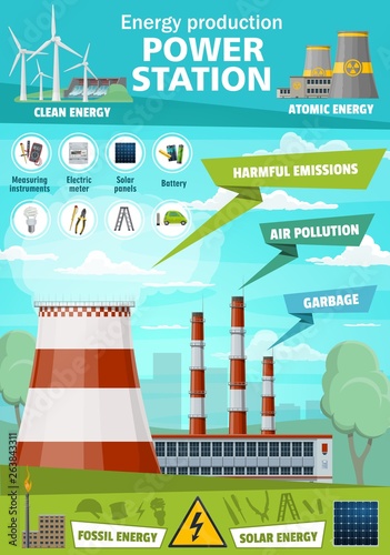 Energy production power plants, nature pollution
