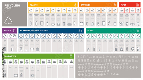 Industrial recycling codes infographic