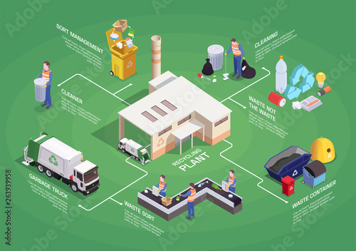 Recycling Plant Isometric Flowchart