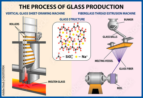 The process of glass production. Vector illustration 
