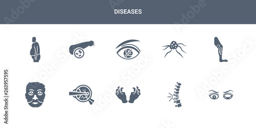10 diseases vector icons such as microcephaly  middle east respiratory syndrome  mers   migraine  mononucleosis  morquio syndrome contains multiple myeloma  multiple sclerosis  mumps  muscular