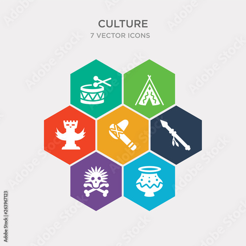 simple set of native american pot, native american skull, native american spear, tomahawk icons, contains such as icons totem, wigwam, drum and more. 64x64 pixel perfect. infographics vector