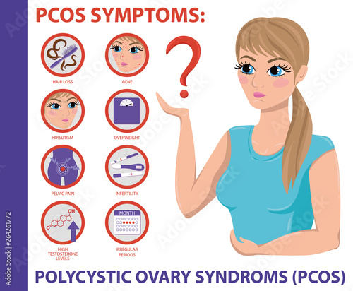 PCOS Symptoms infographic. Women Health.