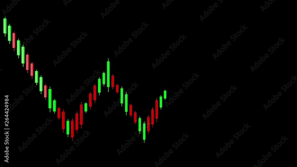 4K Triple Bottom Stock Chart Pattern Business 3D Animation 4K Triple Bottom Stock Chart Pattern Business 3D Animation