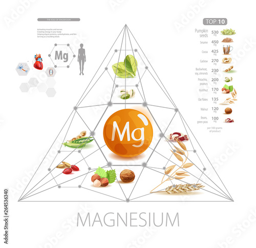 Magnesium. Foods with the highest magnesium content.