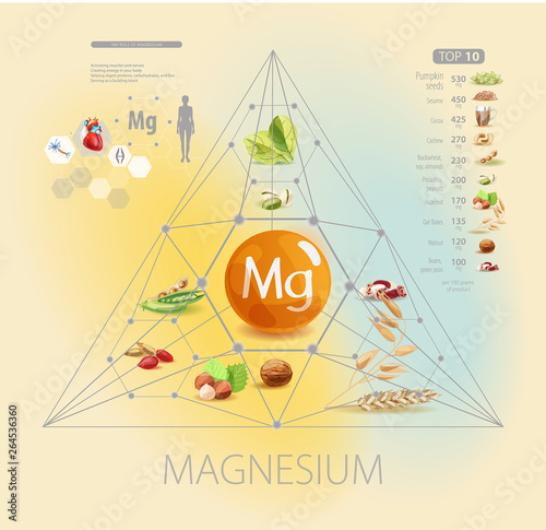 Magnesium. Foods with the highest magnesium content.